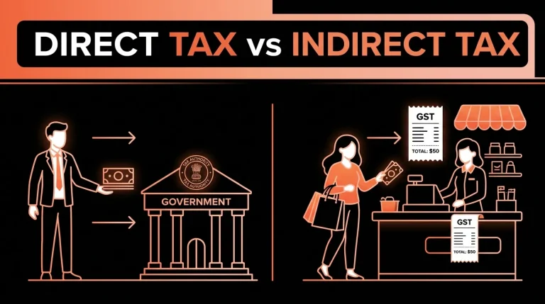 Direct and Indirect Tax